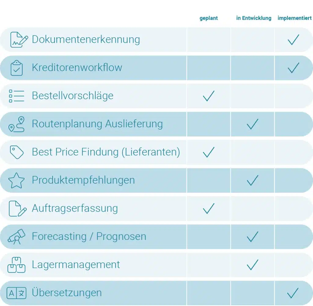 use cases mobile 1